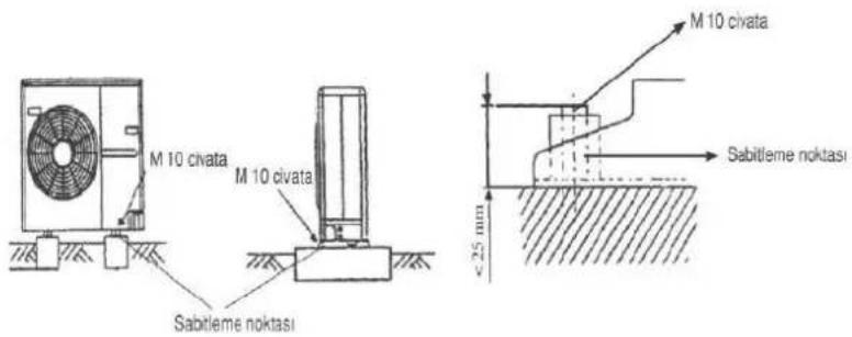 Baymak ELEGANT PLUS UV 09 - Dış Ünitenin Montajı - 1