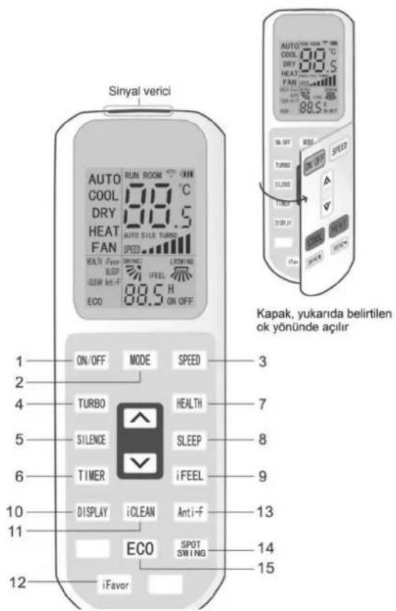 Baymak ELEGANT PLUS UV 09 - Uzaktan Kumanda Cihazının Kullanımı ve İşaretlerin Açıklanması - 3