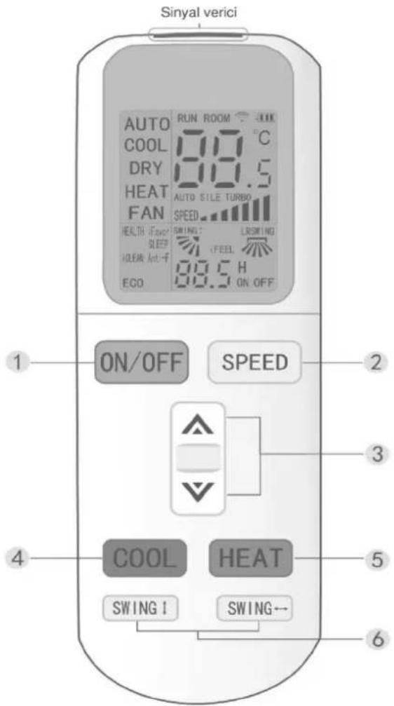 Baymak ELEGANT PLUS UV 09 - Uzaktan Kumanda Cihazının Kullanımı ve İşaretlerin Açıklanması - 2