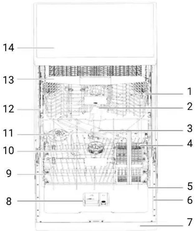 GRUNDIG GPDF 6732 - Teknik Özellikler - 4