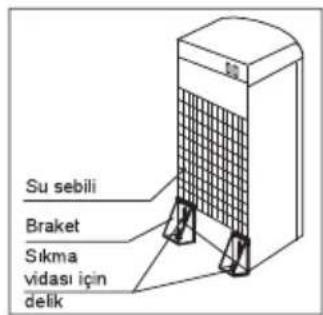 Su sebili Braket Sıkma vidası için delik