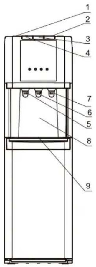 BOSCH RDW1571 - Kullanım Hatalarına İlişkin Bilgiler. - 1