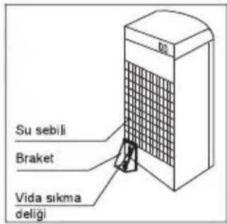 Su sebili Braket Vida sikma deligi