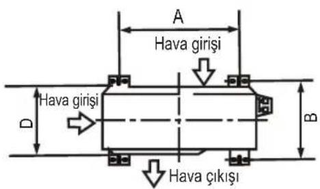 A Hava girişi D Hava girişi B Hava çıkışı