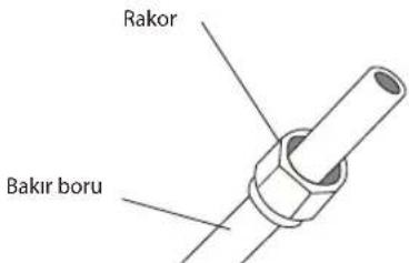 Rakor Bakir boru