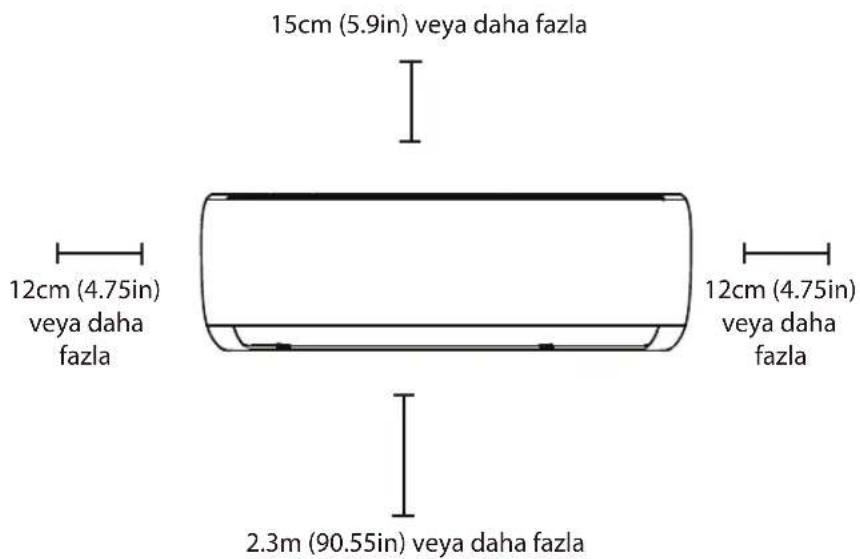 15cm (5.9in) veya daha fazla 12cm (4.75in) veya daha fazla 12cm (4.75in) veya daha fazla 2.3m (90.55in) veya daha fazla