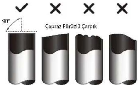 90° Çapraz Pürüzlü Çarpik