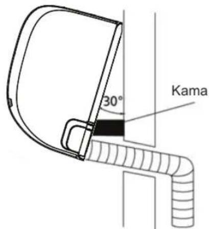 30° Kama