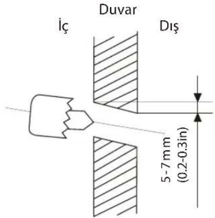 Duvar iç Diş 5-7 mm (0.2-0.3in)