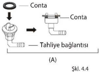 Conta → Tahliye bağlantısı (A) ©kl. 4.4