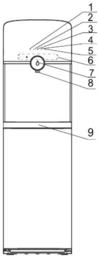 1 2 3 4 5 6 7 8 9