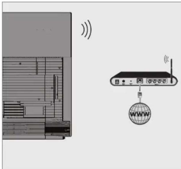 GRUNDIG 65 GGO 9900 B - Kablosuz ağ bağlantısı - 1