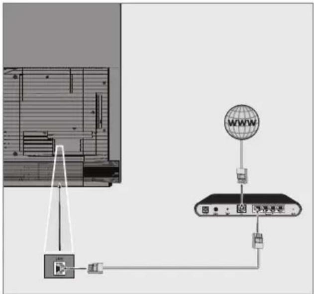 GRUNDIG 65 GGO 9900 B - Kablolu ağ bağlantısı - 1