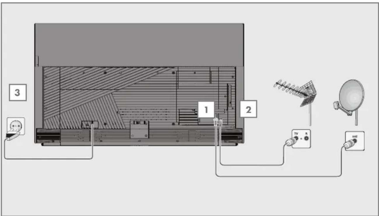 GRUNDIG 65 GGO 9900 B - Anteni ve elektrik kablosunu bağlama - 1