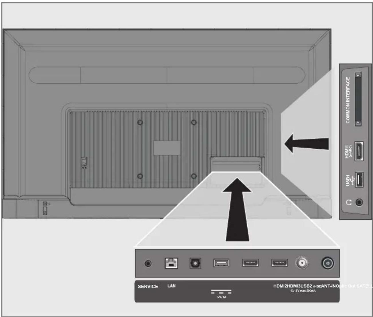 COMMON INTERFACE HDMI1 (5A8G) USB1 C SERVICE LAN HDMI2HDMI3USB2 (HDDANT-INOPNIC OUT SATELL 13/18V max.500mA 5V/1A