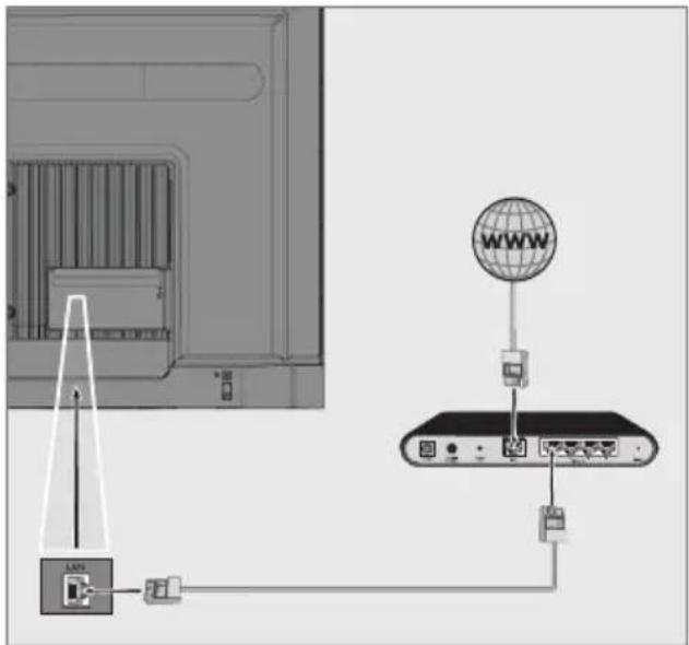 GRUNDIG 65 GHU 7505 B - Kablolu ağ bağlantısı - 1