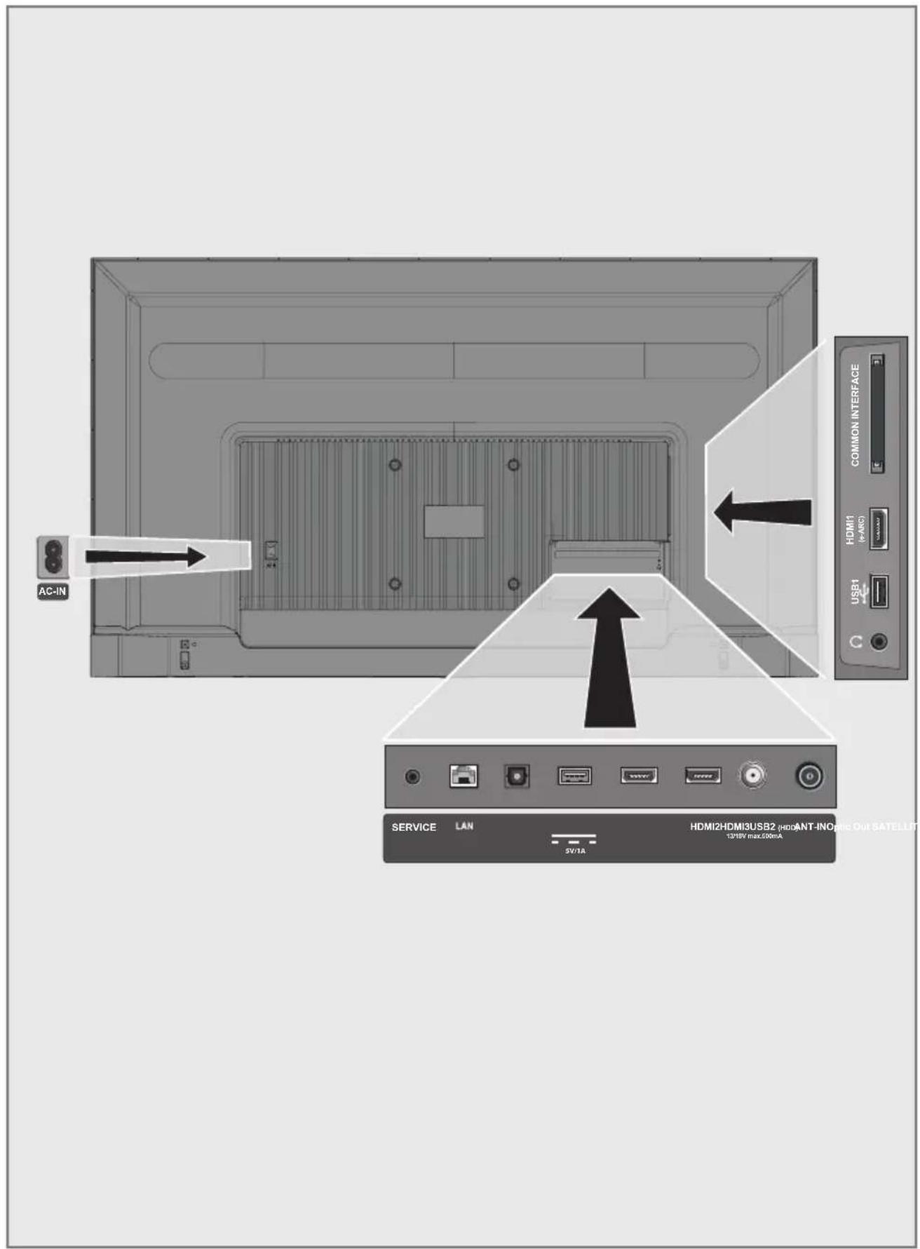 AC-IN COMMON INTERFACE HDMI (H/AR) USB1 SERVICE LAN 5V/1A HDMI2HDMI3USB2 (ppoANT-INOptic Out SATELLIT 131BV max.500mA HDMI2HDMI3USB2 (ppoANT-INOptic Out SATELLIT)