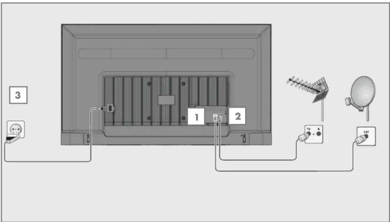 GRUNDIG 65 GHU 7505 B - Anteni ve elektrik kablosunu bağlama - 1