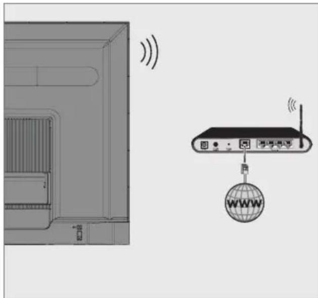 GRUNDIG 65 GHU 7505 B - Kablosuz ağ bağlantısı - 1