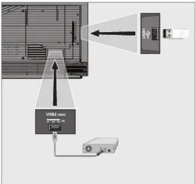 GRUNDIG 55 GGO 9900 B - Notlar: - 1