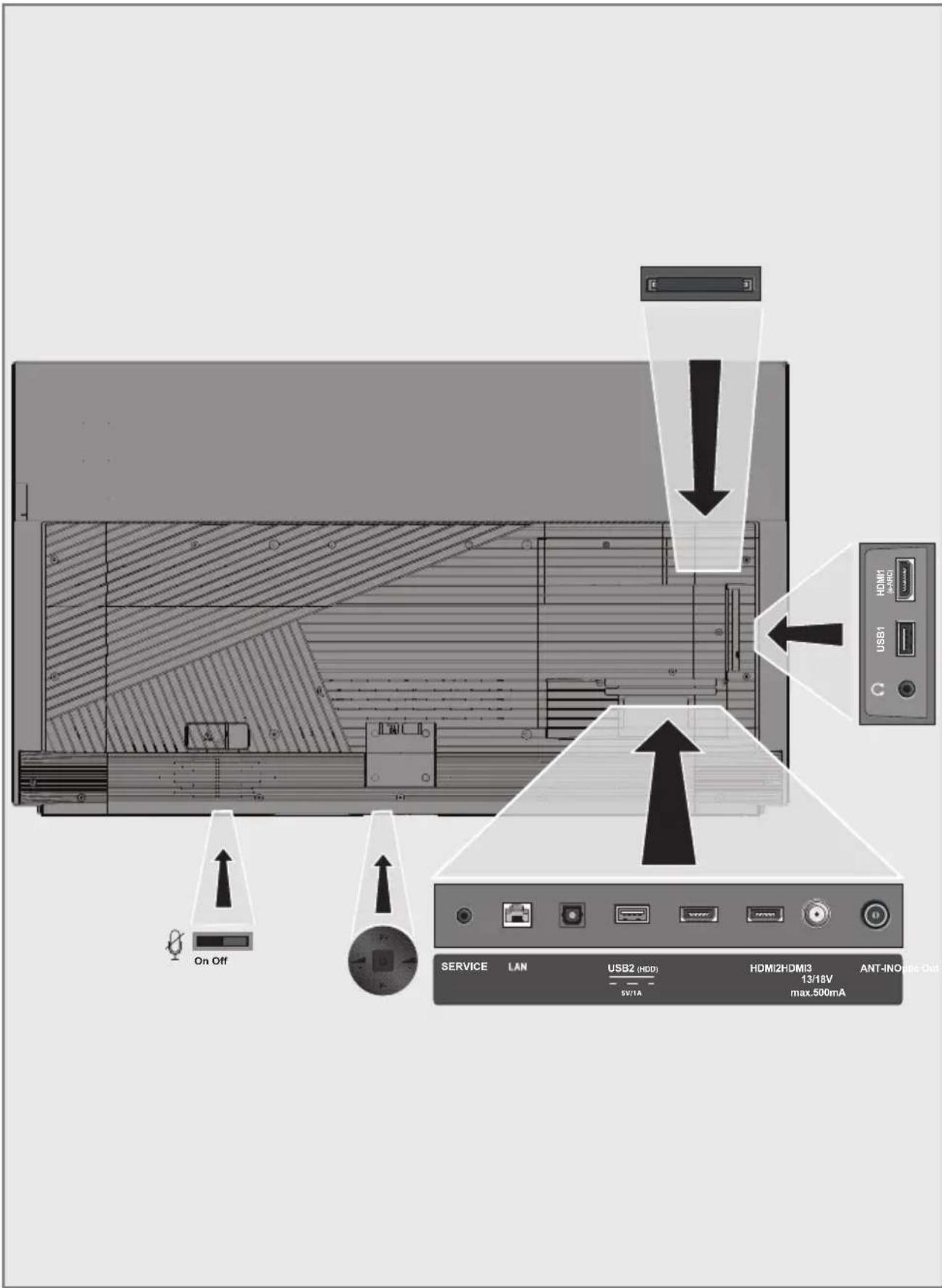 On Off SERVICE LAN USB2 (HDD) HDMI2HDMI3 ANT-INO 5V1A 13/18V max.500mA HDMI1 4M60 USB1