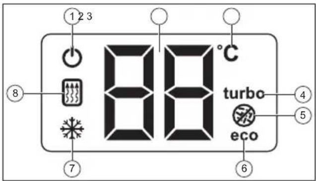 1 2 3 8 7 88 °C turbo eco 4 5 6