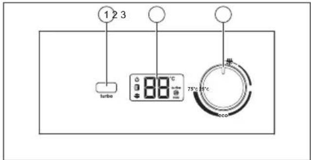1 2 3 turbo 88℃ 75℃ 25℃ eco