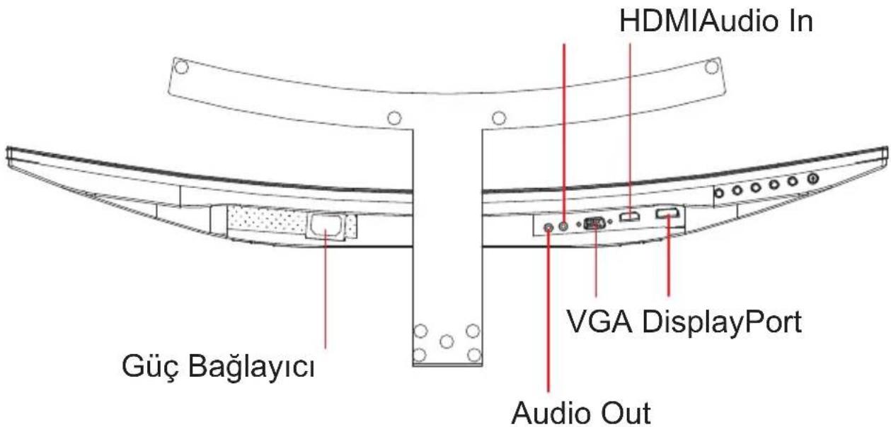 VIEWSONIC VX3217-C-mhd - Video Kablosunu Bağlayın - 1
