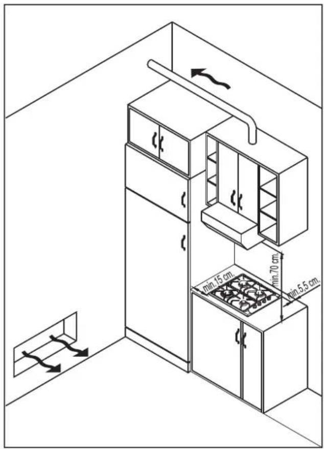 min.15 cm min.70 cm min.55 cm