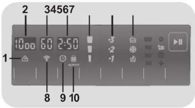 2 34567 10:00 6:00 2:50 -3 -2 -1 120 60 50 30 8 9 10