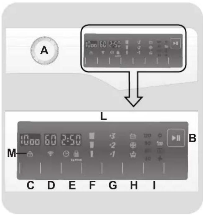 A 10:00 60 2:50 L M- C D E F G H I B