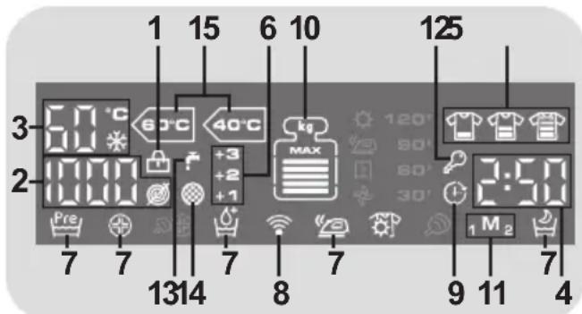 1 15 6 10 125 3 60°C 40°C kg MAX Pre 7 7 7 8 7 9 11 4 1314