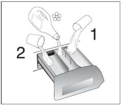 HOOVER DYN 8124DS-17 - 7) YIKAMA SÜRESİ - 11