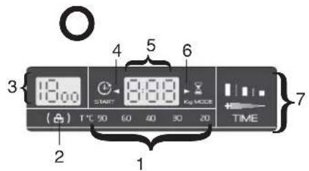 18:00 START 8:00 T°C 90 60 40 30 20 TIME 2 1 3 4 5 6 7