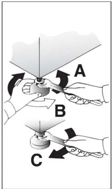 A B C