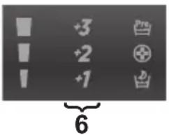 -3 +2 +1 6