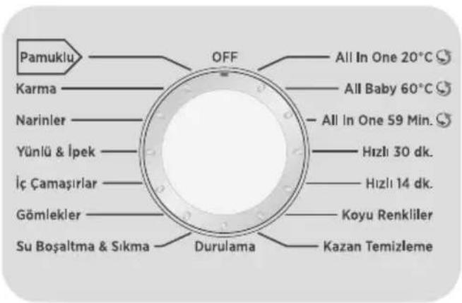 Pamuklu OFF All In One 20°C Karma All Baby 60°C Narinler All In One 59 Min. Yünlü & İpek Hizli 30 dk. İç Çamaşırlar Hizli 14 dk. Gömlekler Koyu Renkliler Su Boşaltma & Sıkma Durulama Kazan Temizleme