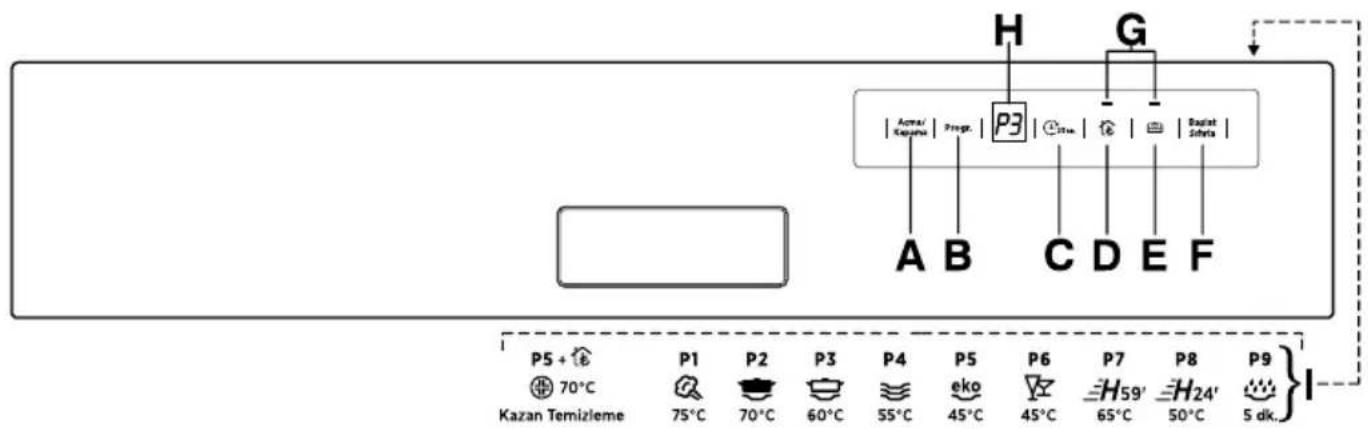 H G Acma/ Kapazna | Progr. | P3 | Citea | E | Baglat Schita | A B C D E F P5 + ① P1 P2 P3 P4 P5 P6 P7 P8 P9 ④ 70°C 75°C 70°C 60°C 55°C 45°C 45°C 65°C 50°C 5 dk. Kazan Temizleme