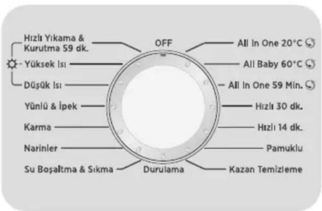 HOOVER WDXA 4118AH/1-17 - Faydalı Bilgiler - 1