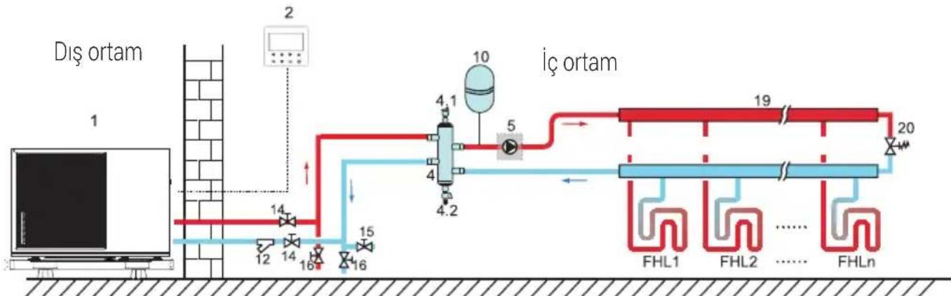 Arçelik AHPH-MM14 - Su devresini kontrol edin - 1