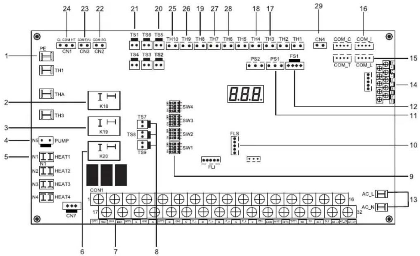 Arçelik AHPH-MM14 - Üniteye genel bakış - 1