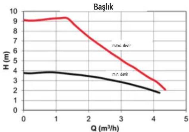 Arçelik AHPH-MM14 - Sirkülasyon pompası - 1