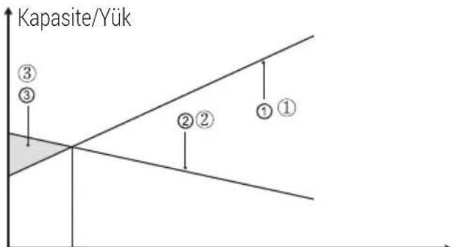 Arçelik AHPH-MM14 - Genel tanıtım - 1