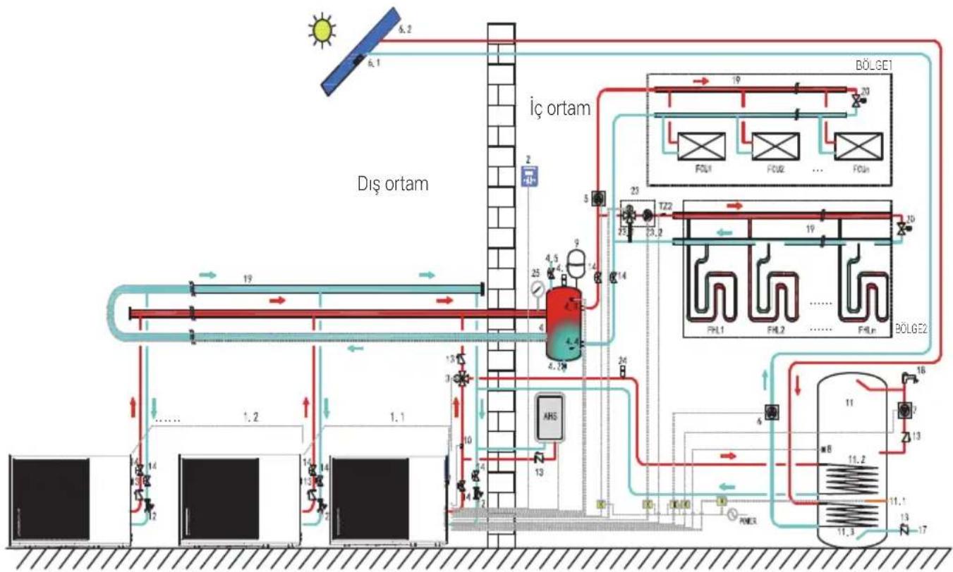 Arçelik AHPH-MM14 - Hidrolik sistem - 1