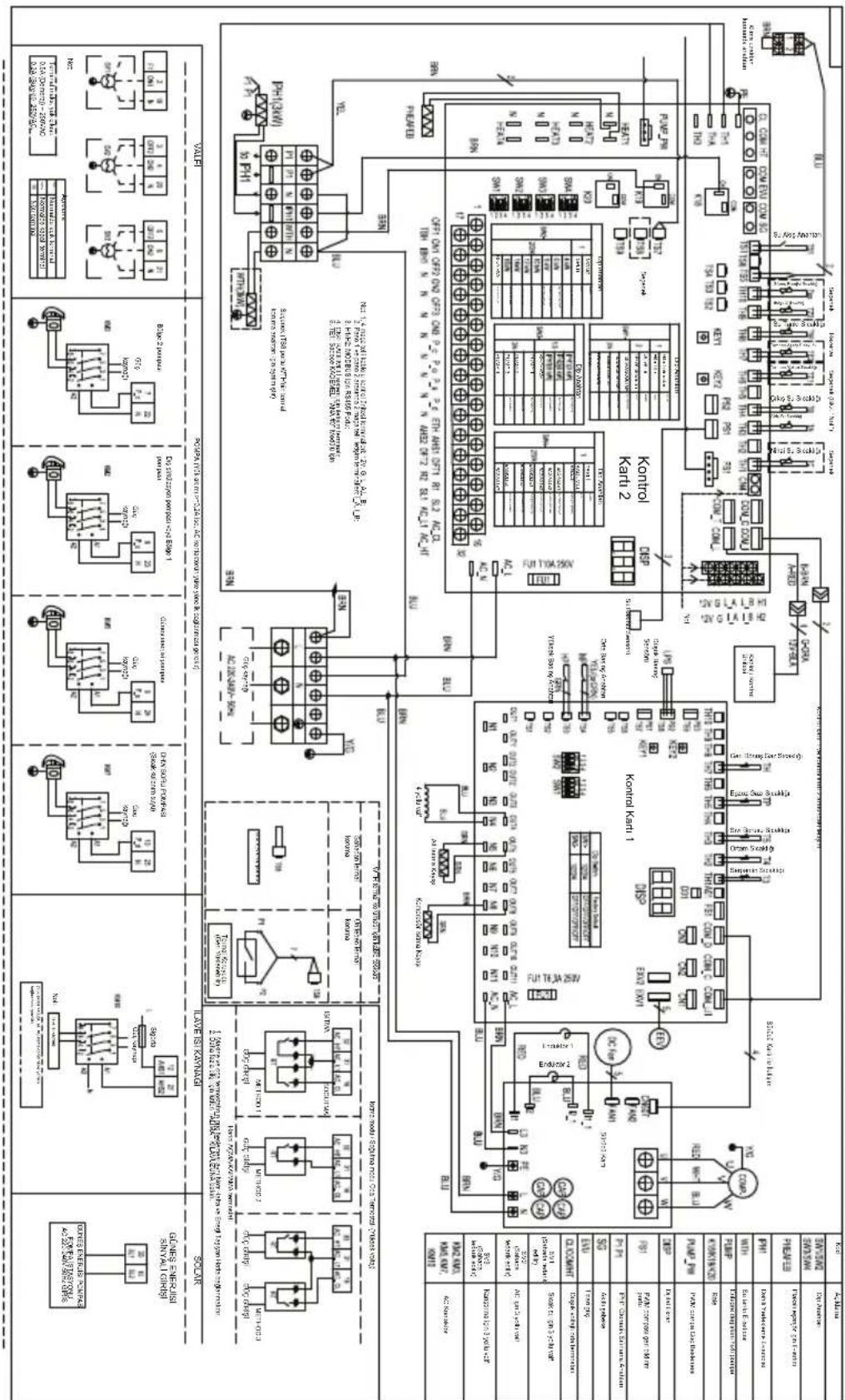 Arçelik AHPH-MM14 - Servis işlemleri ile ilgili bilgiler - 1