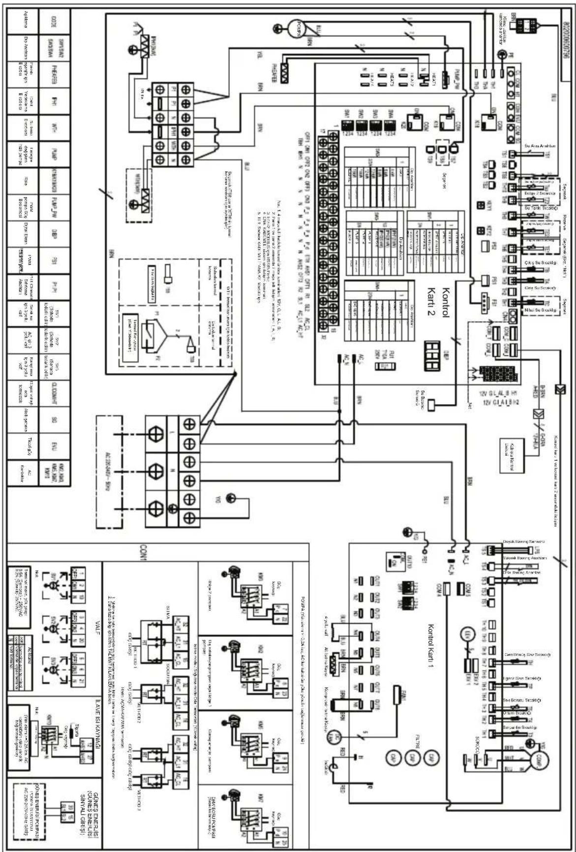 Arçelik AHPH-MM14 - Servis işlemleri ile ilgili bilgiler - 1