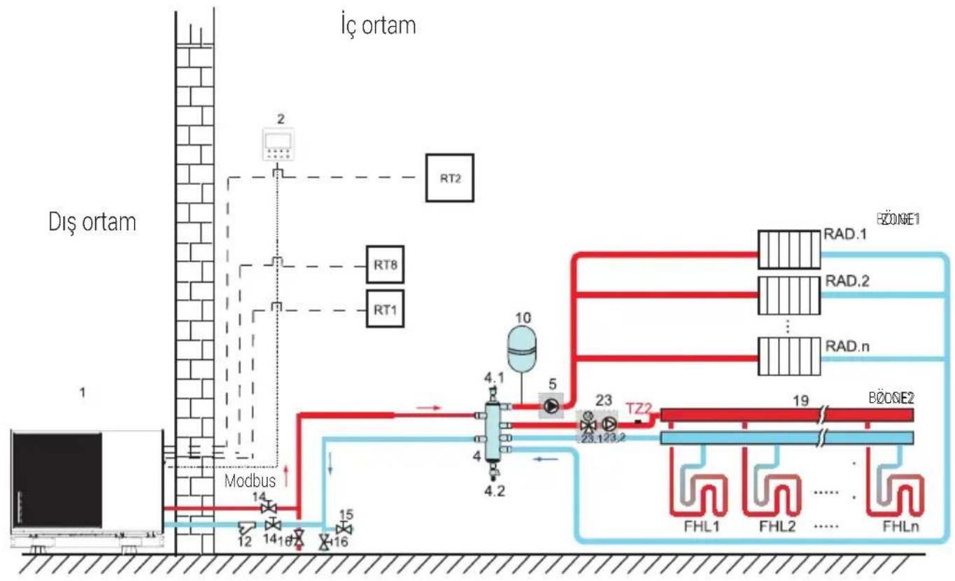 Arçelik AHPH-MM14 - Tipik uygulamalar - 1