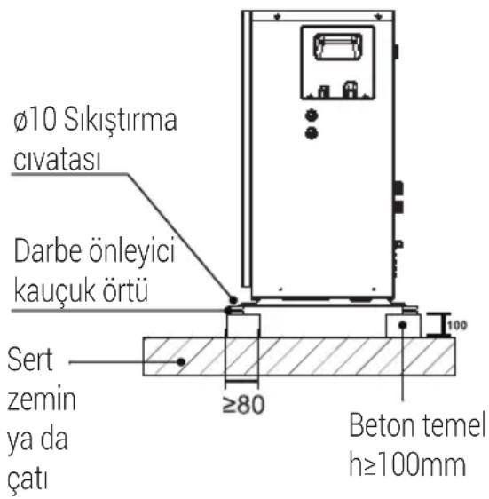 Arçelik AHPH-MM14 - Montaj gereklilikleri - 1
