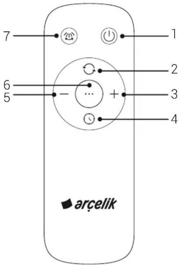 Arçelik AR RHF BD - Uzaktan kumanda - 1