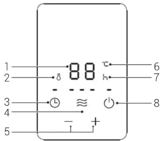 Arçelik AR RHO 11D - Kontrol paneli - 1